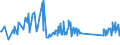 KN 90213100 /Exporte /Einheit = Preise (Euro/Tonne) /Partnerland: Moldau /Meldeland: Eur27_2020 /90213100:Gelenke, KÃ¼nstliche, zu OrthopÃ¤dischen Zwecken