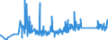 KN 90213100 /Exporte /Einheit = Preise (Euro/Tonne) /Partnerland: Georgien /Meldeland: Eur27_2020 /90213100:Gelenke, KÃ¼nstliche, zu OrthopÃ¤dischen Zwecken