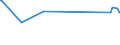 KN 90213100 /Exporte /Einheit = Preise (Euro/Tonne) /Partnerland: Turkmenistan /Meldeland: Eur27_2020 /90213100:Gelenke, KÃ¼nstliche, zu OrthopÃ¤dischen Zwecken