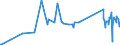 KN 90213100 /Exporte /Einheit = Preise (Euro/Tonne) /Partnerland: Tadschikistan /Meldeland: Eur27_2020 /90213100:Gelenke, KÃ¼nstliche, zu OrthopÃ¤dischen Zwecken