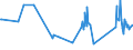 KN 90213100 /Exporte /Einheit = Preise (Euro/Tonne) /Partnerland: Kirgistan /Meldeland: Eur27_2020 /90213100:Gelenke, KÃ¼nstliche, zu OrthopÃ¤dischen Zwecken