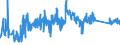 KN 90213100 /Exporte /Einheit = Preise (Euro/Tonne) /Partnerland: Kroatien /Meldeland: Eur27_2020 /90213100:Gelenke, KÃ¼nstliche, zu OrthopÃ¤dischen Zwecken