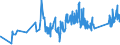 KN 90213100 /Exporte /Einheit = Preise (Euro/Tonne) /Partnerland: Ehem.jug.rep.mazed /Meldeland: Eur27_2020 /90213100:Gelenke, KÃ¼nstliche, zu OrthopÃ¤dischen Zwecken