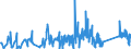 KN 90213100 /Exporte /Einheit = Preise (Euro/Tonne) /Partnerland: Marokko /Meldeland: Eur27_2020 /90213100:Gelenke, KÃ¼nstliche, zu OrthopÃ¤dischen Zwecken