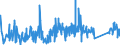 KN 90213100 /Exporte /Einheit = Preise (Euro/Tonne) /Partnerland: Tunesien /Meldeland: Eur27_2020 /90213100:Gelenke, KÃ¼nstliche, zu OrthopÃ¤dischen Zwecken
