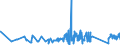 KN 90213100 /Exporte /Einheit = Preise (Euro/Tonne) /Partnerland: Libyen /Meldeland: Eur27_2020 /90213100:Gelenke, KÃ¼nstliche, zu OrthopÃ¤dischen Zwecken