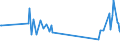 KN 90213100 /Exporte /Einheit = Preise (Euro/Tonne) /Partnerland: Mauretanien /Meldeland: Eur27_2020 /90213100:Gelenke, KÃ¼nstliche, zu OrthopÃ¤dischen Zwecken