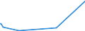 KN 90213100 /Exporte /Einheit = Preise (Euro/Tonne) /Partnerland: Tschad /Meldeland: Eur27_2020 /90213100:Gelenke, KÃ¼nstliche, zu OrthopÃ¤dischen Zwecken