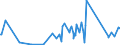 KN 90213100 /Exporte /Einheit = Preise (Euro/Tonne) /Partnerland: Ghana /Meldeland: Eur27_2020 /90213100:Gelenke, KÃ¼nstliche, zu OrthopÃ¤dischen Zwecken