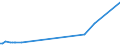 KN 90213100 /Exporte /Einheit = Preise (Euro/Tonne) /Partnerland: Gabun /Meldeland: Eur27_2020 /90213100:Gelenke, KÃ¼nstliche, zu OrthopÃ¤dischen Zwecken