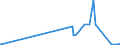 KN 90213100 /Exporte /Einheit = Preise (Euro/Tonne) /Partnerland: Kongo /Meldeland: Eur27_2020 /90213100:Gelenke, KÃ¼nstliche, zu OrthopÃ¤dischen Zwecken