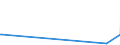 KN 90213100 /Exporte /Einheit = Preise (Euro/Tonne) /Partnerland: Burundi /Meldeland: Europäische Union /90213100:Gelenke, KÃ¼nstliche, zu OrthopÃ¤dischen Zwecken