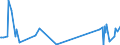 KN 90213100 /Exporte /Einheit = Preise (Euro/Tonne) /Partnerland: Aethiopien /Meldeland: Eur27_2020 /90213100:Gelenke, KÃ¼nstliche, zu OrthopÃ¤dischen Zwecken