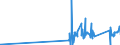 KN 90213100 /Exporte /Einheit = Preise (Euro/Tonne) /Partnerland: Uganda /Meldeland: Eur27_2020 /90213100:Gelenke, KÃ¼nstliche, zu OrthopÃ¤dischen Zwecken