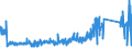 CN 90213910 /Exports /Unit = Prices (Euro/ton) /Partner: Netherlands /Reporter: Eur27_2020 /90213910:Ocular Protheses