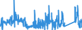 CN 90213910 /Exports /Unit = Prices (Euro/ton) /Partner: Ireland /Reporter: Eur27_2020 /90213910:Ocular Protheses