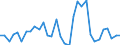 KN 90213910 /Exporte /Einheit = Preise (Euro/Tonne) /Partnerland: Ver.koenigreich(Ohne Nordirland) /Meldeland: Eur27_2020 /90213910:Augenprothesen
