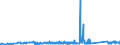 KN 90213910 /Exporte /Einheit = Preise (Euro/Tonne) /Partnerland: Weissrussland /Meldeland: Eur27_2020 /90213910:Augenprothesen