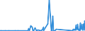 KN 90213910 /Exporte /Einheit = Preise (Euro/Tonne) /Partnerland: Usbekistan /Meldeland: Eur27_2020 /90213910:Augenprothesen