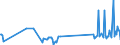 KN 90213910 /Exporte /Einheit = Preise (Euro/Tonne) /Partnerland: Montenegro /Meldeland: Eur27_2020 /90213910:Augenprothesen