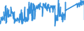 CN 90213990 /Exports /Unit = Prices (Euro/ton) /Partner: Italy /Reporter: Eur27_2020 /90213990:Artificial Parts of the Body (Excl. Artificial Teeth and Dental Fittings, Artificial Joints and Ocular Protheses)