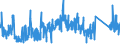 CN 90213990 /Exports /Unit = Prices (Euro/ton) /Partner: Ireland /Reporter: Eur27_2020 /90213990:Artificial Parts of the Body (Excl. Artificial Teeth and Dental Fittings, Artificial Joints and Ocular Protheses)