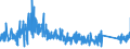 CN 90213990 /Exports /Unit = Prices (Euro/ton) /Partner: Greece /Reporter: Eur27_2020 /90213990:Artificial Parts of the Body (Excl. Artificial Teeth and Dental Fittings, Artificial Joints and Ocular Protheses)