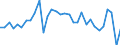 CN 90213990 /Exports /Unit = Prices (Euro/ton) /Partner: United Kingdom(Excluding Northern Ireland) /Reporter: Eur27_2020 /90213990:Artificial Parts of the Body (Excl. Artificial Teeth and Dental Fittings, Artificial Joints and Ocular Protheses)