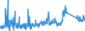 CN 90213990 /Exports /Unit = Prices (Euro/ton) /Partner: Norway /Reporter: Eur27_2020 /90213990:Artificial Parts of the Body (Excl. Artificial Teeth and Dental Fittings, Artificial Joints and Ocular Protheses)
