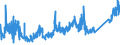 CN 90213990 /Exports /Unit = Prices (Euro/ton) /Partner: Switzerland /Reporter: Eur27_2020 /90213990:Artificial Parts of the Body (Excl. Artificial Teeth and Dental Fittings, Artificial Joints and Ocular Protheses)