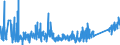 CN 90213990 /Exports /Unit = Prices (Euro/ton) /Partner: Romania /Reporter: Eur27_2020 /90213990:Artificial Parts of the Body (Excl. Artificial Teeth and Dental Fittings, Artificial Joints and Ocular Protheses)