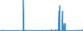 CN 90214000 /Exports /Unit = Prices (Euro/suppl. units) /Partner: Uzbekistan /Reporter: Eur27_2020 /90214000:Hearing Aids (Excl. Parts and Accessories)