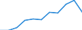 CN 90215000 /Exports /Unit = Prices (Euro/suppl. units) /Partner: Belgium/Luxembourg /Reporter: Eur27 /90215000:Pacemakers for Stimulating Heart Muscles (Excl. Parts and Accessories)