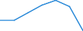 KN 90215000 /Exporte /Einheit = Preise (Euro/Bes. Maßeinheiten) /Partnerland: Schweiz /Meldeland: Eur27 /90215000:Herzschrittmacher (Ausg. Teile und ZubehÃ¶r)