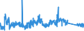 KN 90215000 /Exporte /Einheit = Preise (Euro/Bes. Maßeinheiten) /Partnerland: Schweiz /Meldeland: Eur27_2020 /90215000:Herzschrittmacher (Ausg. Teile und ZubehÃ¶r)