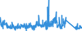 KN 90215000 /Exporte /Einheit = Preise (Euro/Bes. Maßeinheiten) /Partnerland: Tuerkei /Meldeland: Eur27_2020 /90215000:Herzschrittmacher (Ausg. Teile und ZubehÃ¶r)