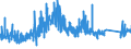 KN 90215000 /Exporte /Einheit = Preise (Euro/Bes. Maßeinheiten) /Partnerland: Slowakei /Meldeland: Eur27_2020 /90215000:Herzschrittmacher (Ausg. Teile und ZubehÃ¶r)