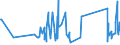 KN 90215000 /Exporte /Einheit = Preise (Euro/Bes. Maßeinheiten) /Partnerland: Aserbaidschan /Meldeland: Eur27_2020 /90215000:Herzschrittmacher (Ausg. Teile und ZubehÃ¶r)