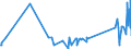 KN 90215000 /Exporte /Einheit = Preise (Euro/Bes. Maßeinheiten) /Partnerland: Kirgistan /Meldeland: Eur27_2020 /90215000:Herzschrittmacher (Ausg. Teile und ZubehÃ¶r)