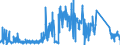 CN 90219010 /Exports /Unit = Prices (Euro/ton) /Partner: France /Reporter: Eur27_2020 /90219010:Parts and Accessories of Hearing Aids, N.e.s.