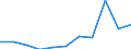 CN 90219010 /Exports /Unit = Prices (Euro/ton) /Partner: Belgium/Luxembourg /Reporter: Eur27 /90219010:Parts and Accessories of Hearing Aids, N.e.s.