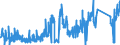 CN 90219010 /Exports /Unit = Prices (Euro/ton) /Partner: Italy /Reporter: Eur27_2020 /90219010:Parts and Accessories of Hearing Aids, N.e.s.