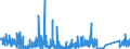 CN 90221300 /Exports /Unit = Prices (Euro/suppl. units) /Partner: Ireland /Reporter: Eur27_2020 /90221300:Apparatus Based on the use of X-rays for Dental Uses