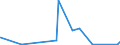 CN 90221300 /Exports /Unit = Prices (Euro/suppl. units) /Partner: Liechtenstein /Reporter: Eur27_2020 /90221300:Apparatus Based on the use of X-rays for Dental Uses