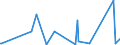 CN 90221300 /Exports /Unit = Prices (Euro/suppl. units) /Partner: Togo /Reporter: Eur27_2020 /90221300:Apparatus Based on the use of X-rays for Dental Uses