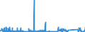 CN 90221900 /Exports /Unit = Prices (Euro/suppl. units) /Partner: Finland /Reporter: Eur27_2020 /90221900:Apparatus Based on the use of X-rays (Other Than for Medical, Surgical, Dental or Veterinary Uses)