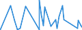 CN 90221900 /Exports /Unit = Prices (Euro/suppl. units) /Partner: Liechtenstein /Reporter: Eur27_2020 /90221900:Apparatus Based on the use of X-rays (Other Than for Medical, Surgical, Dental or Veterinary Uses)