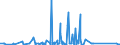 CN 90221900 /Exports /Unit = Prices (Euro/suppl. units) /Partner: Turkmenistan /Reporter: Eur27_2020 /90221900:Apparatus Based on the use of X-rays (Other Than for Medical, Surgical, Dental or Veterinary Uses)