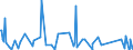 CN 90221900 /Exports /Unit = Prices (Euro/suppl. units) /Partner: Kosovo /Reporter: Eur27_2020 /90221900:Apparatus Based on the use of X-rays (Other Than for Medical, Surgical, Dental or Veterinary Uses)