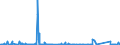 CN 90221900 /Exports /Unit = Prices (Euro/suppl. units) /Partner: Libya /Reporter: Eur27_2020 /90221900:Apparatus Based on the use of X-rays (Other Than for Medical, Surgical, Dental or Veterinary Uses)